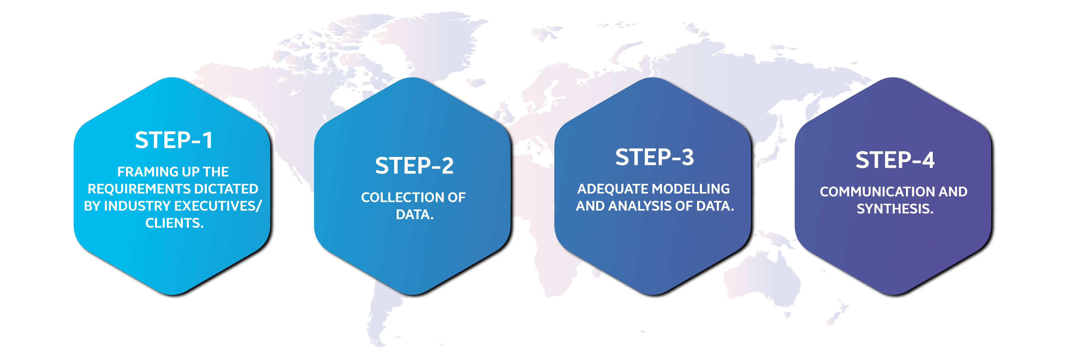 Essential Steps for successful Portfolio Management